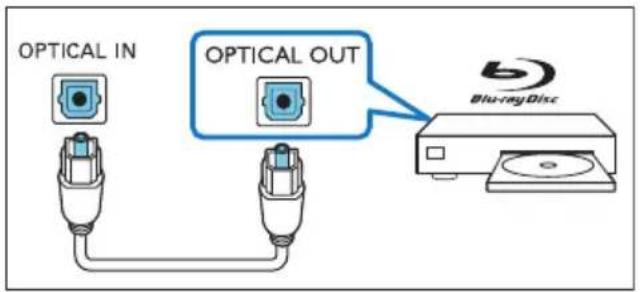 OPTICAL IN OPTICAL OUT Blu-rayDisc