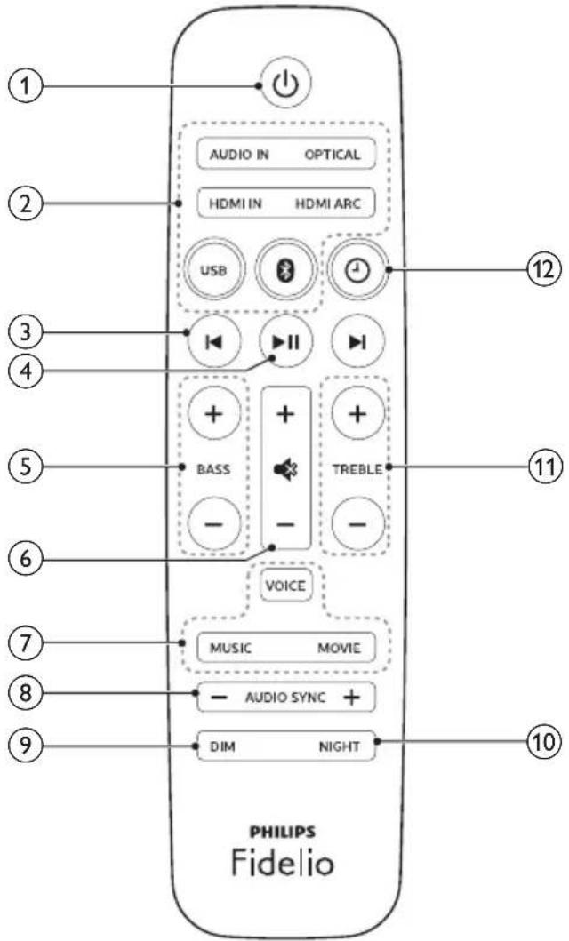 1 2 3 4 5 6 7 8 9 AUDIO IN OPTICAL HDMI IN HDMI ARC USB + II BASS - + TREBLE - VOICE MUSIC MOVIE - AUDIO SYNC + DIM NIGHT 10 11 12 PHILIPS Fidelio