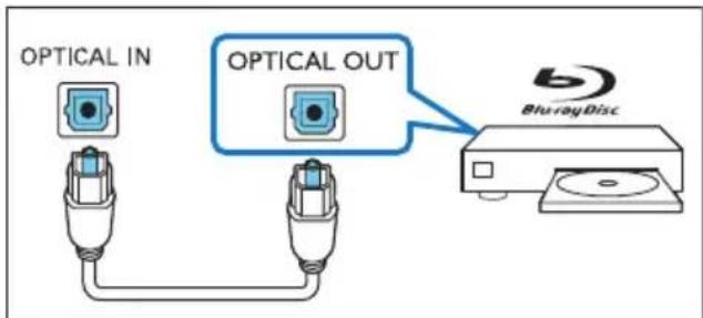 OPTICAL IN OPTICAL OUT Blu-rayDisc