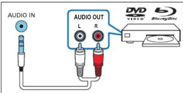 AUDIO IN AUDIO OUT L R DVD VIDEO Blu-rayDisc