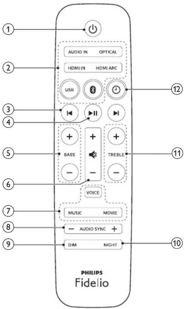 1 2 3 4 5 6 7 8 9 AUDIO IN OPTICAL HDMI IN HDMI ARC USB + - BASS - + - TREBLE VOICE MUSIC MOVIE - AUDIO SYNC + DIM NIGHT 10 11 12 PHILIPS Fidelio