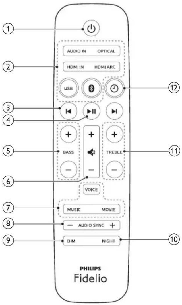 1 2 3 4 5 6 7 8 9 AUDIO IN OPTICAL HDMI IN HDMI ARC USB + - BASS - + - TREBLE VOICE MUSIC MOVIE - AUDIO SYNC + DIM NIGHT 10 11 12 PHILIPS Fidelio