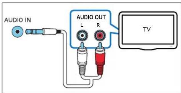 PHILIPS Fidelio B1 - Opzione 3: collegamento al TV tramite cavi audio analogici - 1