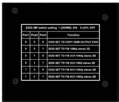EDID DP switch setting 1 (DOWN): ON 0 (UP): OFF Pos1 Pos2 Pos3 Function 0 0 0 EDID SET TO COPY HDMI OUTPUT EDID 0 0 1 EDID SET TO FX 1980p stereo 3D 0 1 0 EDID SET TO FX 3CH 1980p stereo 2D 0 1 1 EDID SET TO FX 2CH 1980p stereo 2D 1 0 0 EDID SET TO FX 6CH 1980p stereo 2D 1 0 1 EDID SET TO FX 8CH 1980p stereo 2D