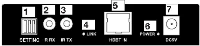 1 2 3 SETTING IR RX IR TX 4 LINK 5 HDBT IN 6 POWER 7 DC5V