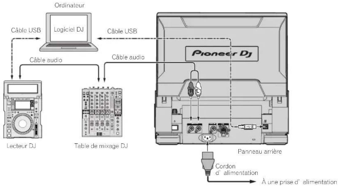 PIONEER CDJ-TOUR1 - Utilisation du logiciel DJ - 1