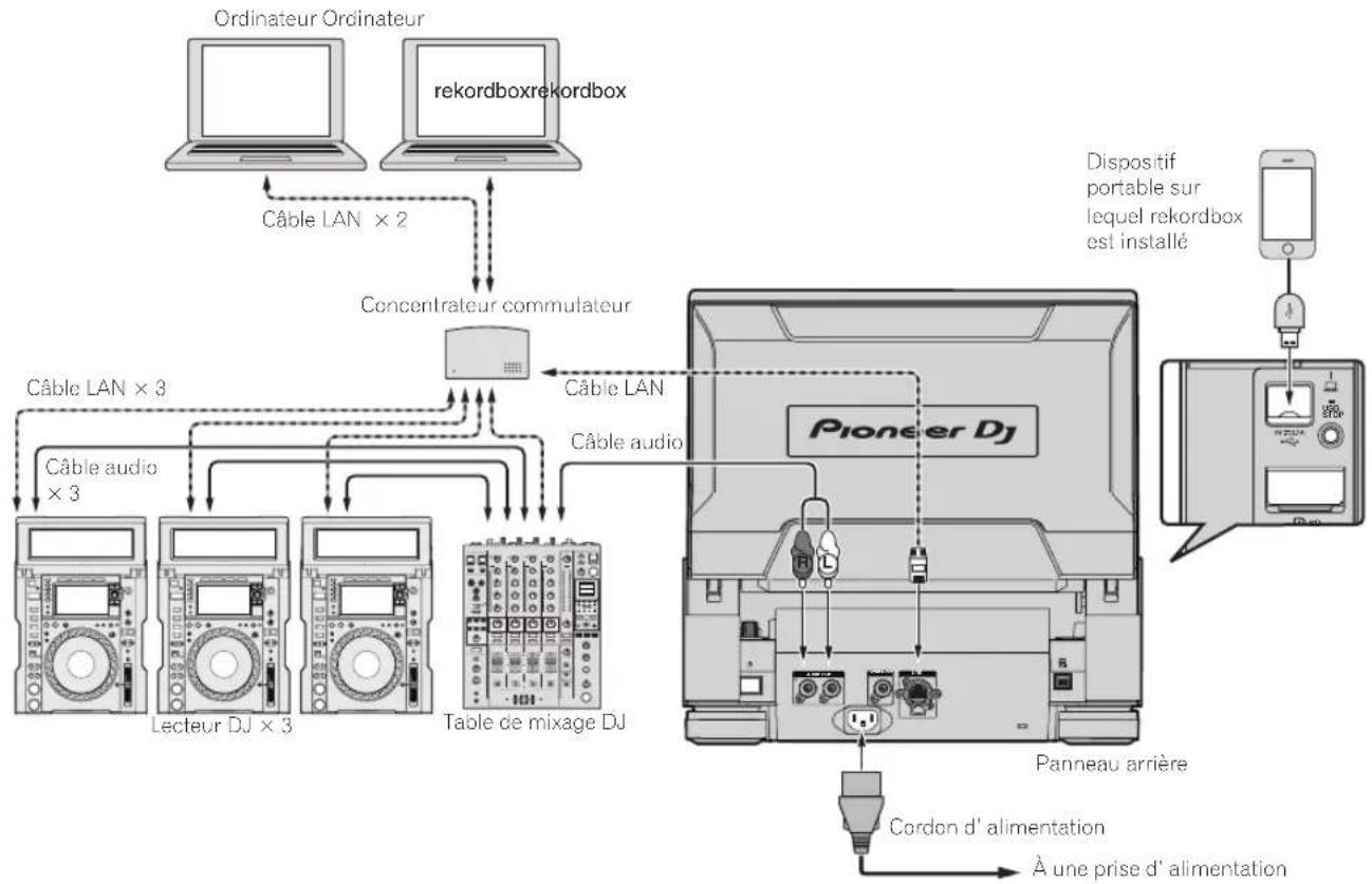 PIONEER CDJ-TOUR1 - ◆ Utilisation d'un concentrateur commutateur - 1