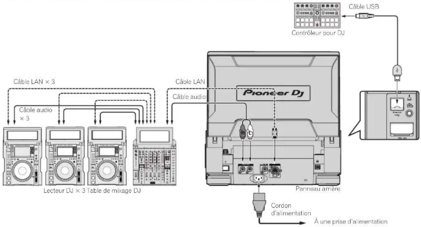 PIONEER CDJ-TOUR1 - Utilisation d'un contrôleur DJ - 1