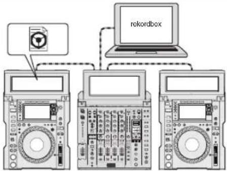 PIONEER CDJ-TOUR1 - ◆ Exportation rekordbox LINK - 4