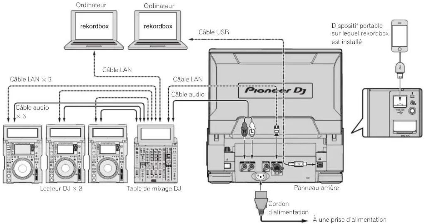 PIONEER CDJ-TOUR1 - iPod/iPhone/iPad pouvant être raccordés à ce produit - 1