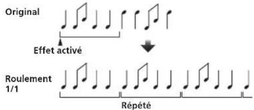 Original Effet activé Roulement 1/1 Répété