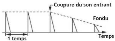 Coupure du son entrant Fondu 1 temps Temps