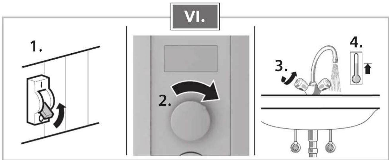 VI. 1. 2. 3. 4.
