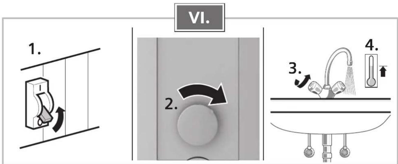 VI. 1. 2. 3. 4.
