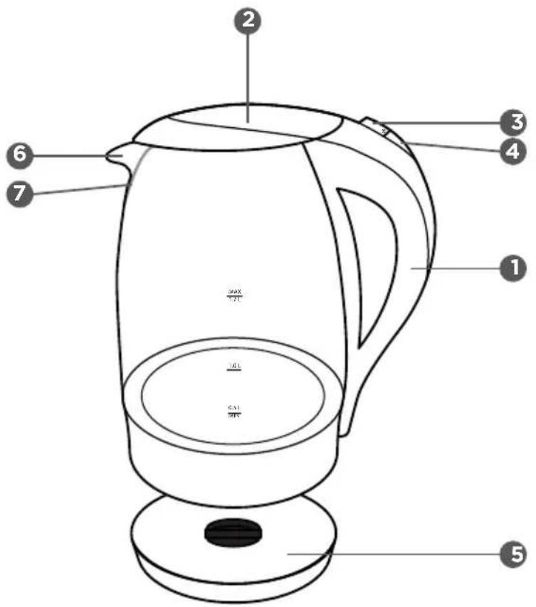 1 2 3 4 5 6 7 MAX 1.2L 0.1 0.5L 0.5L 0.5L