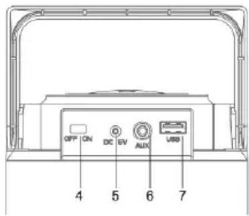 OFF ON DC EV AUX USB 4 5 6 7