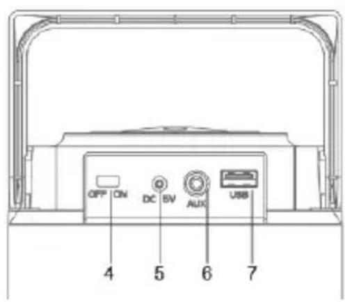 OFF ON DC SV AUX USB 4 5 6 7