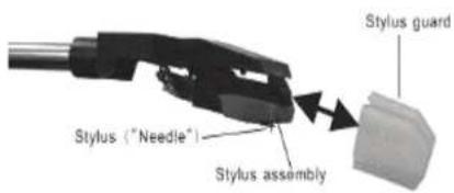 Stylus guard Stylus ("Needle") Stylus assembly