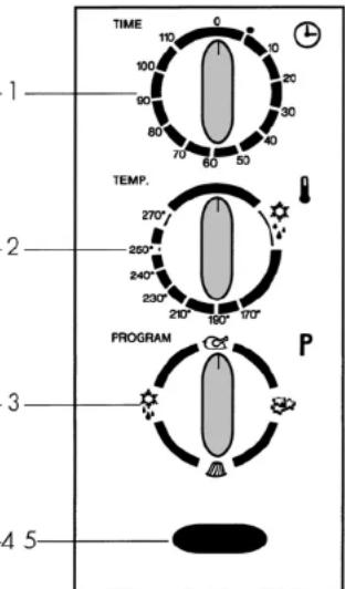 TIME 100 90 80 70 60 50 TEMP. 270° 250° 240° 230° 210° 190° 170° PROGRAM P 3 4 5