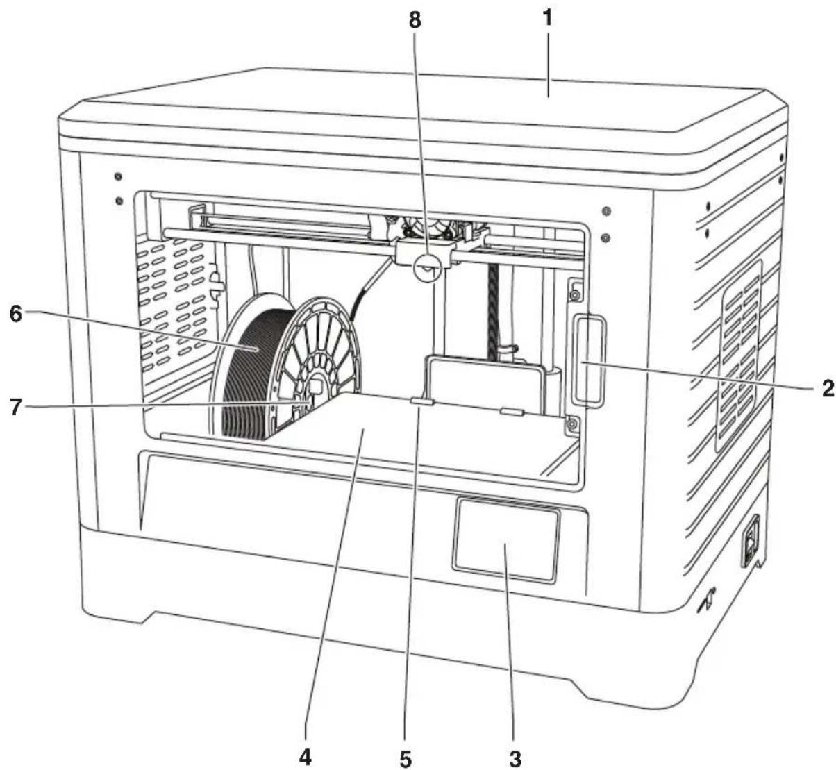 DREMEL 3D20 Idea Builder - ENTORNO OPERATIVO - 2