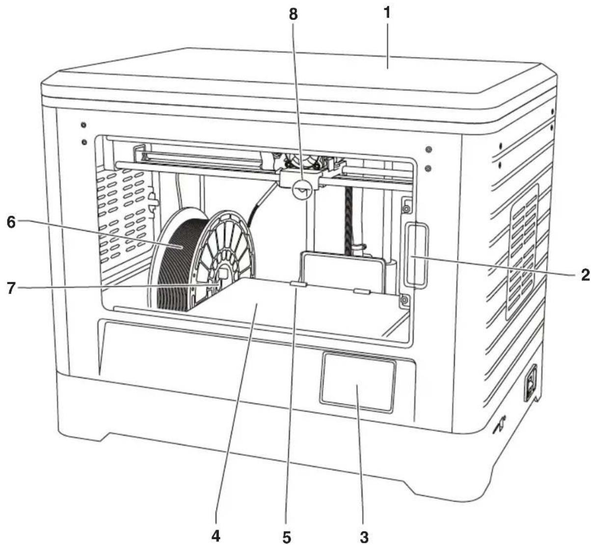 DREMEL 3D20 Idea Builder - ENVIRONNEMENT APPROPRIÉ POUR LE FONCTIONNEMENT - 2