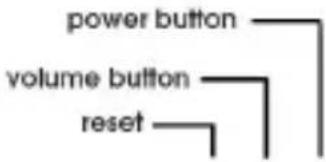 graph TD A["power button"] --> B["volume button"] B --> C["reset"]