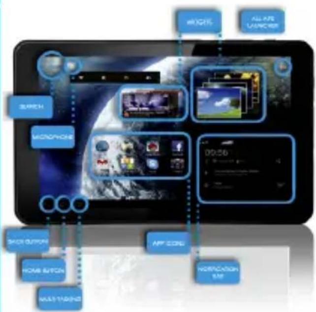 graph TD A["HOME BUTTON"] --> B["SHO BUTTON"] B --> C["MONOPHONE"] C --> D["ASSEMBLATION"] D --> E["ALL APE LUNCHER"] E --> F["TARGET"] F --> G["00:50"] G --> H["NORTICATION AIR"] H --> I["APP CORE"] I --> J["00:50"] J --> K["ASSEMBLATION"] K --> L["MONOPHONE"] L --> M["ASSEMBLATION"] M --> N["00:50…