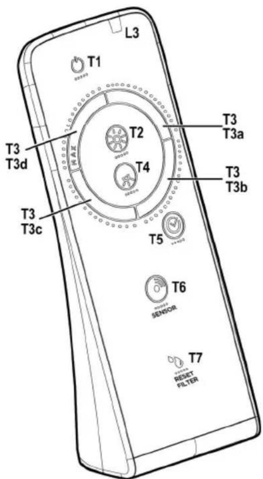 L3 T1 T2 T3 T3a T4 T3 T3b T5 T6 SENSOR T7 RESET FILTER T3 T3d T3 T3c