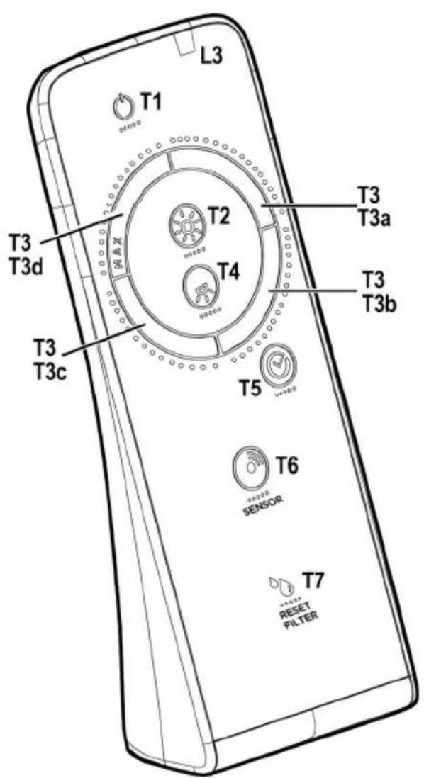 L3 T1 T2 T3 T3a T4 T3 T3b T5 T6 SENSOR T7 RESET FILTER T3 T3d T3 T3c