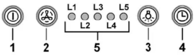 1 2 L1 L3 L5 L2 L4 5 3 4