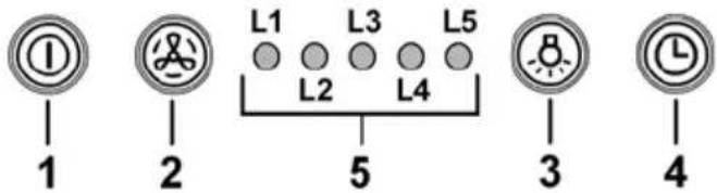 ① 1 2 L1 L3 L5 L2 L4 5 3 4