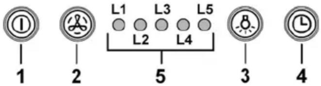 ① 1 2 L1 L3 L5 L2 L4 5 3 4