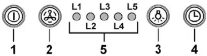 ① 1 2 L1 L3 L5 L2 L4 5 3 4