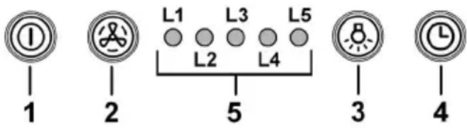 ① 1 2 L1 L3 L5 L2 L4 5 3 4