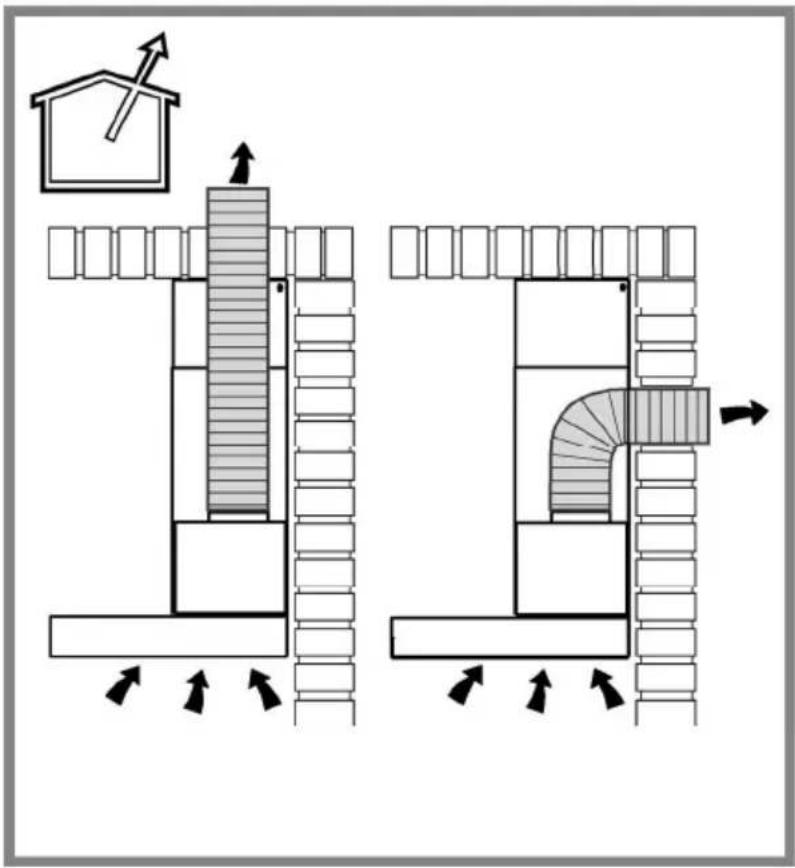 Diagram illustrating airflow or ventilation system with labeled components and directional arrows, including a house icon and structural elements.