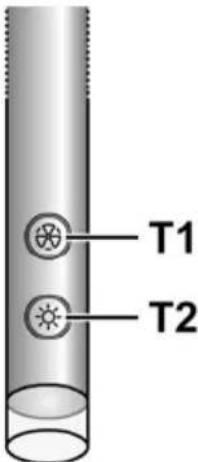 T1 T2