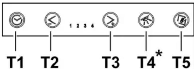 T1 T2 1 2 3 4 T3 T4* T5