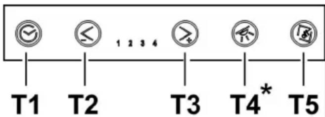 T1 T2 1 2 3 4 T3 T4* T5
