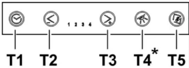 T1 T2 1 2 3 4 T3 T4* T5