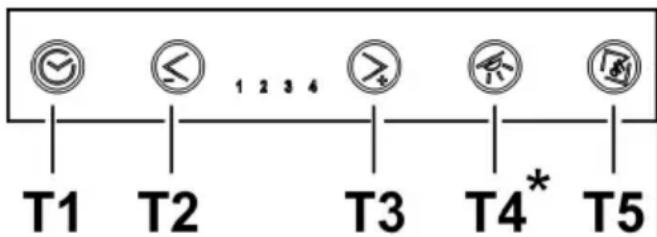 T1 T2 1 2 3 4 T3 T4* T5