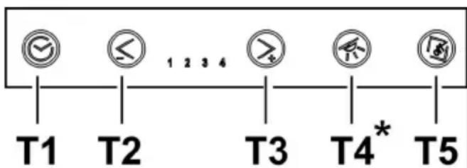 T1 T2 1 2 3 4 T3 T4* T5