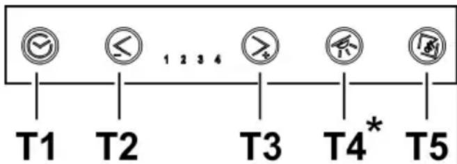 T1 T2 1 2 3 4 T3 T4* T5