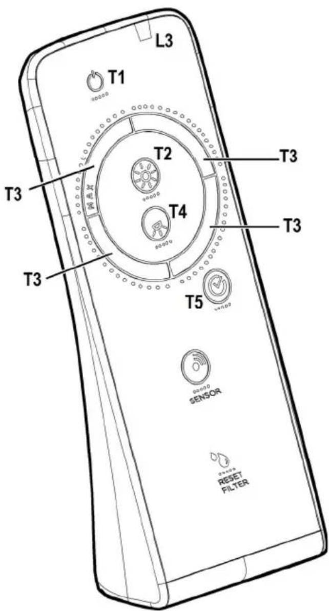 L3 T1 T2 T3 T4 T5 SENSOR RESET FILTER