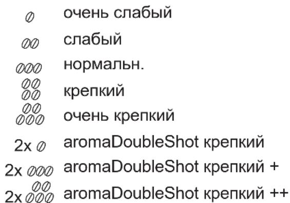 0 очень слабый 00 слабый 000 нормальн. 00 крепкий 00 000 очень крепкий 2x 0 aromaDoubleShot крепкий 2x 000 aromaDoubleShot крепкий + 2x 000 aromaDoubleShot крепкий ++
