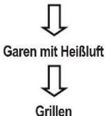 Garen mit Heißluft Grillen