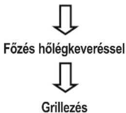 graph TD A["Főzés hölégkeveréssel"] --> B["Grillezés"]