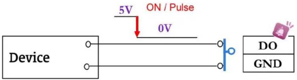 5V ON / Pulse 0V Device DO GND