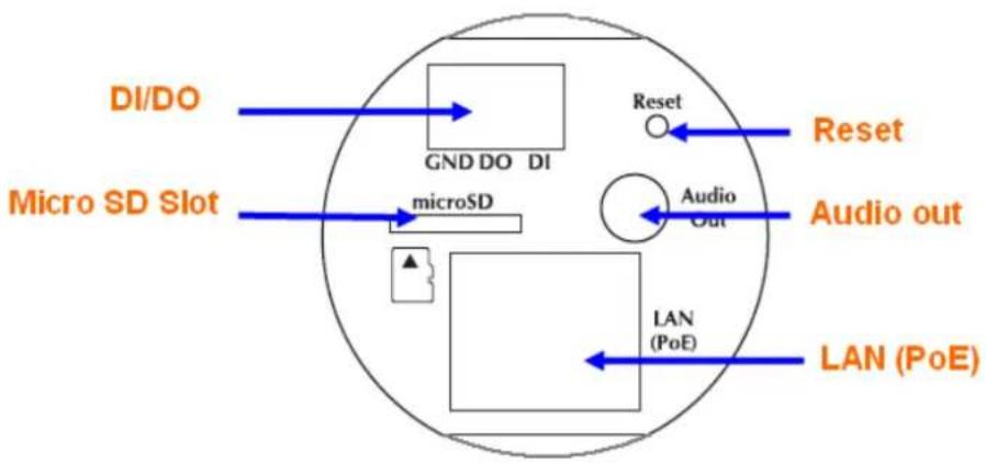 graph TD A["DI/DO"] --> B["GND DO DI"] C["Micro SD Slot"] --> D["microSD"] B --> E["Reset"] D --> F["Audio Out"] E --> G["LAN (PoE)"] F --> H["LAN (PoE)"] G --> I["Output"] H --> J["Output"]