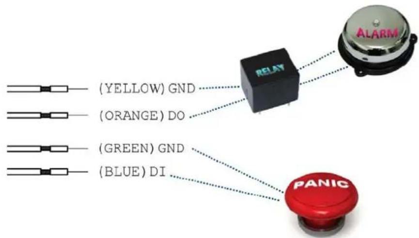 (YELLOW) GND (ORANGE) DO (GREEN) GND (BLUE) DI RELAY ALARM PANIC