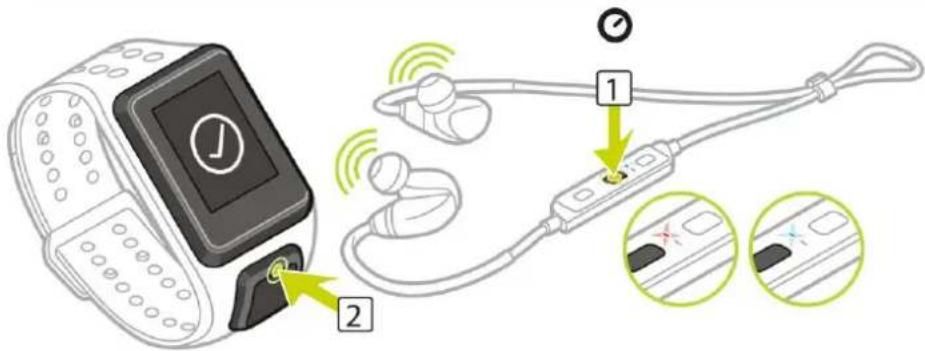 TOMTOM Runner 2 Cardio - Coupler un casque d'écoute à la montre - 1
